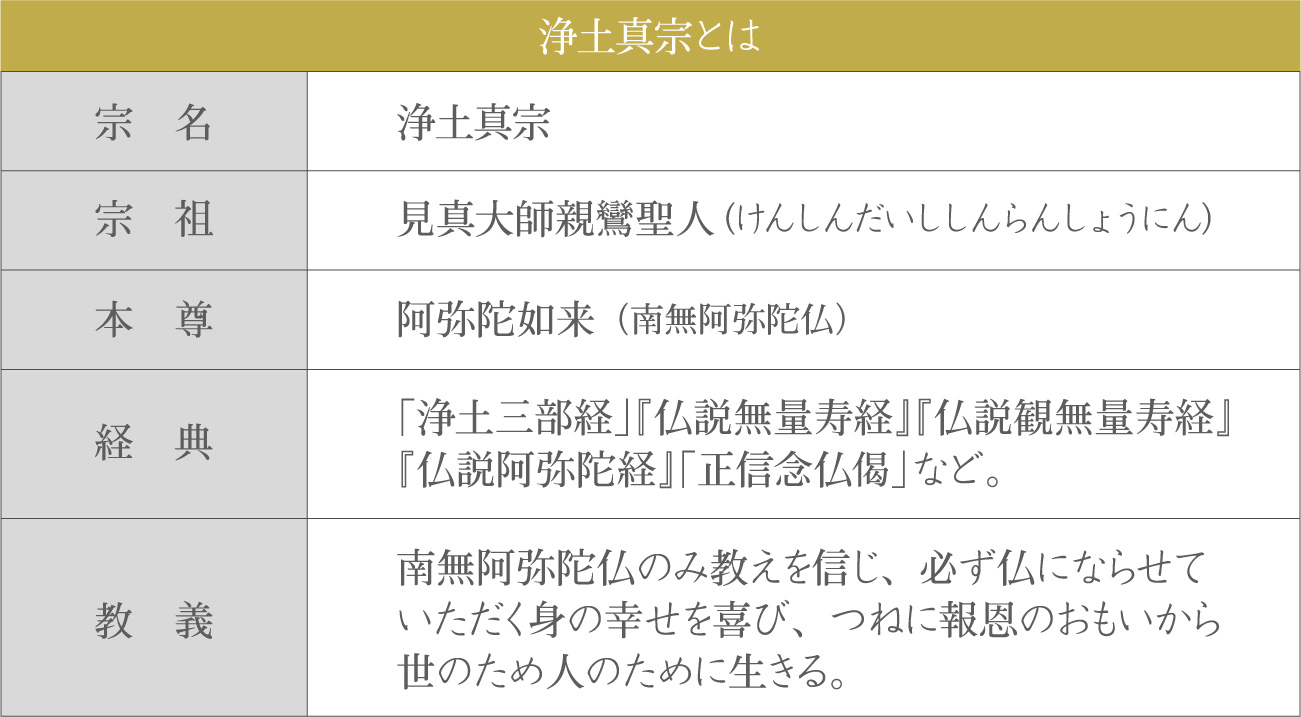 浄土真宗とは