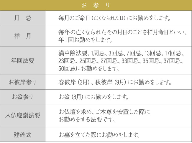 お参り